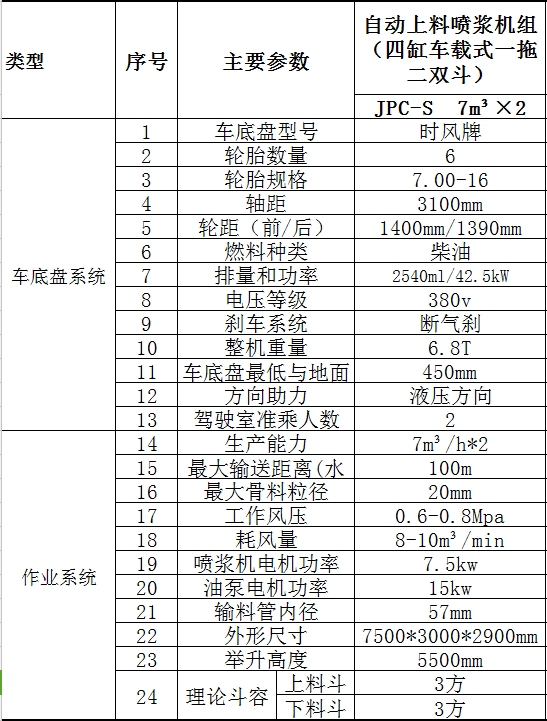 车载式喷浆车 一拖二双料斗技术参数2.jpg