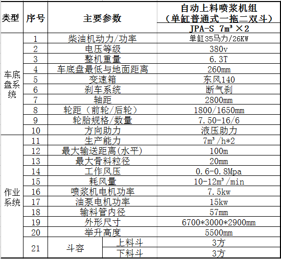 单缸喷浆车技术参数.jpg