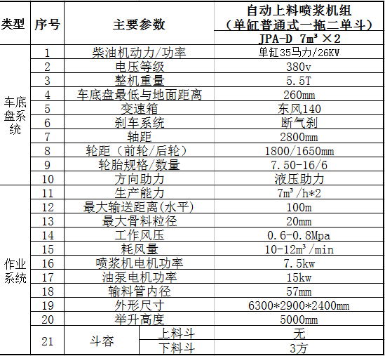 四缸一拖二双斗参数.jpg