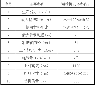PZ-5参数.jpg