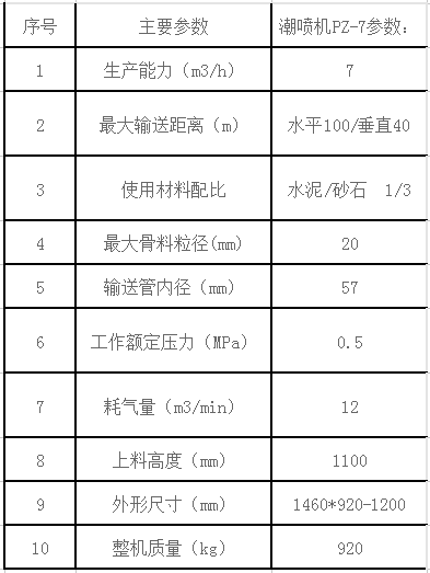 PZ-7参数.jpg