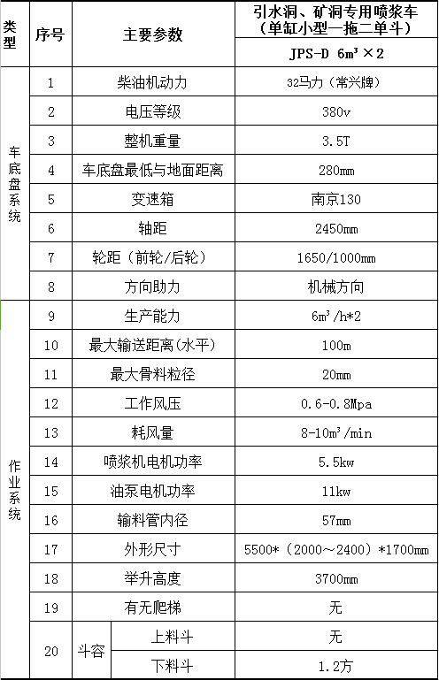 引水涵洞喷浆车6.jpg